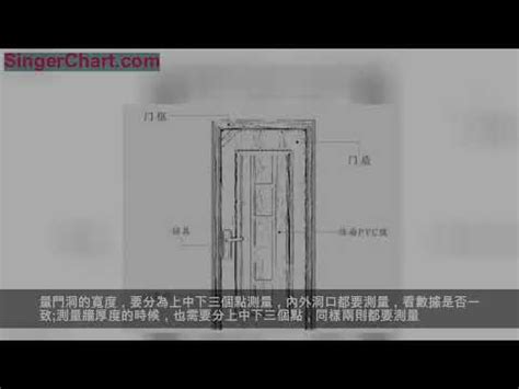 玄關門尺寸|【門尺寸】門尺寸大揭密：房門、玄關門、推拉門完美。